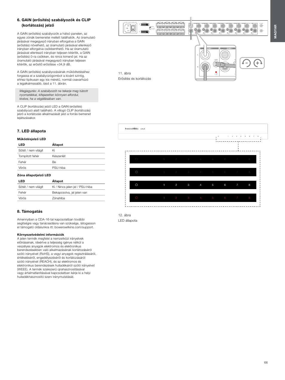 Led állapota, Támogatás, Gain (erősítés) szabályozók és clip | Korlátozás) jelző | Bowers & Wilkins CDA-16 16-Channel 8 Zone Distribution Amplifier User Manual | Page 66 / 73