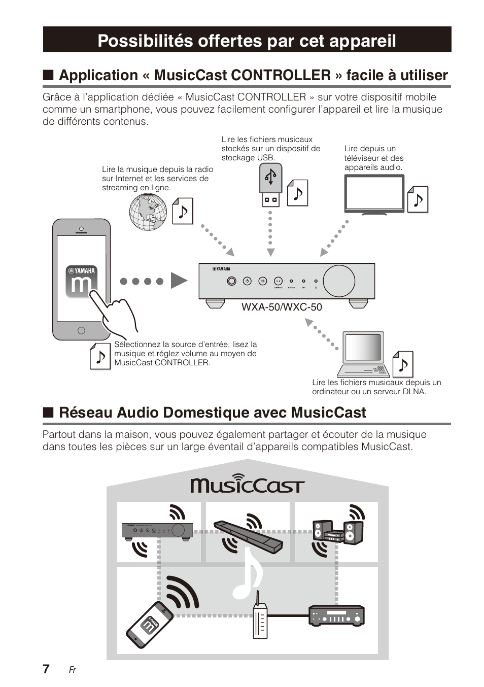 Possibilités offertes par cet appareil, Réseau audio domestique avec musiccast | Yamaha WXA-50 MusicCast Wireless Streaming Amplifier (Dark Silver) User Manual | Page 24 / 52