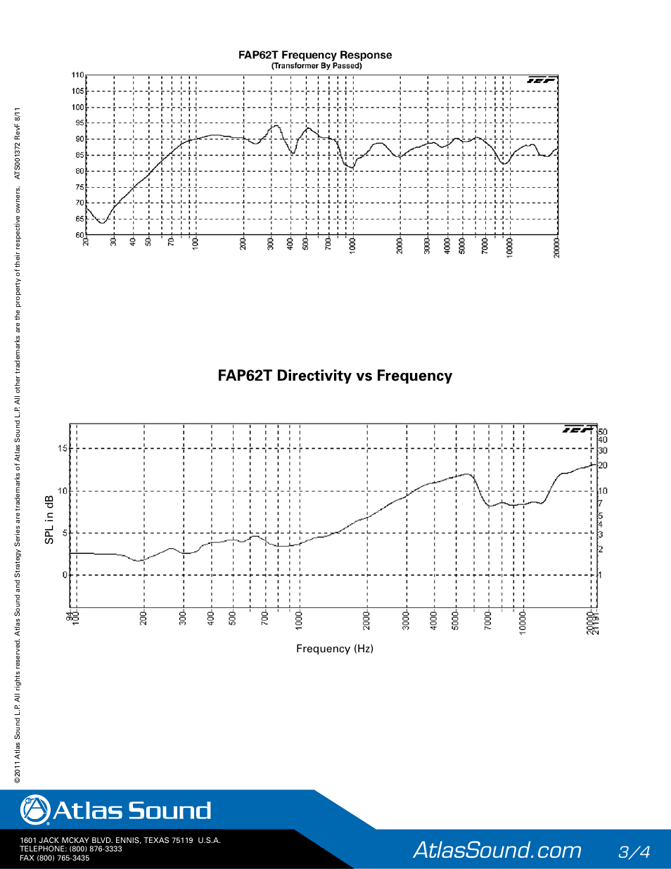 Fap62t directivity vs frequency, Frequency (hz) spl in db | Atlas Sound FAP62T Strategy II Series 6" 32W Coaxial Ceiling Speakers (Pair, White) User Manual | Page 3 / 4