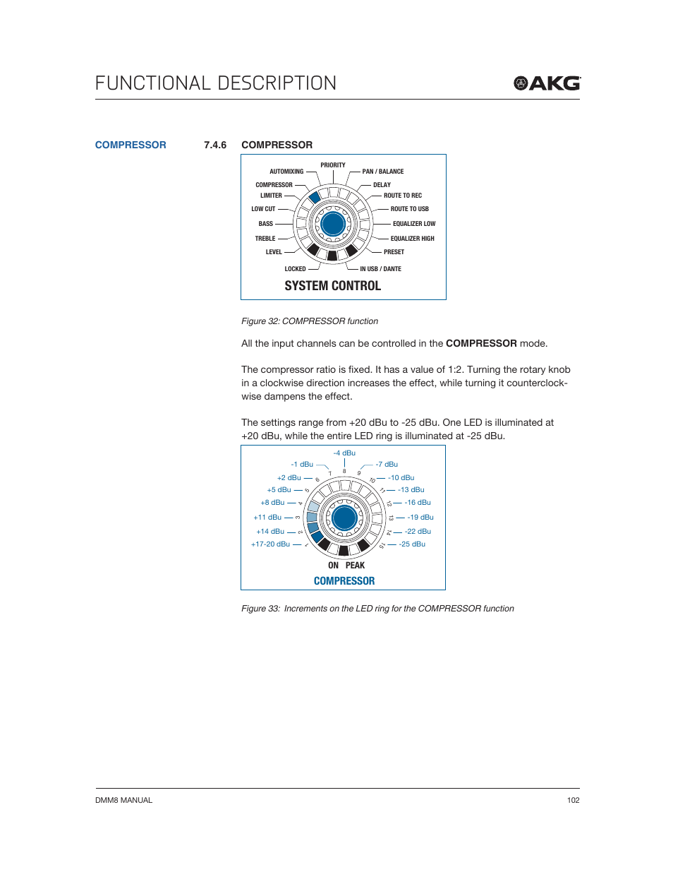 Functional description, System control, 6 compressor | Compressor | Akg DMM8 ULD Digital Automatic Microphone Mixer with LAN and DANTE Interface User Manual | Page 102 / 259