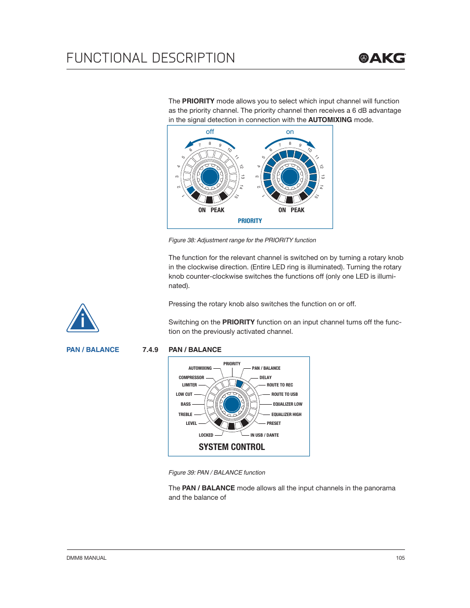 Functional description, System control, Pan / balance | Akg DMM8 ULD Digital Automatic Microphone Mixer with LAN and DANTE Interface User Manual | Page 105 / 259