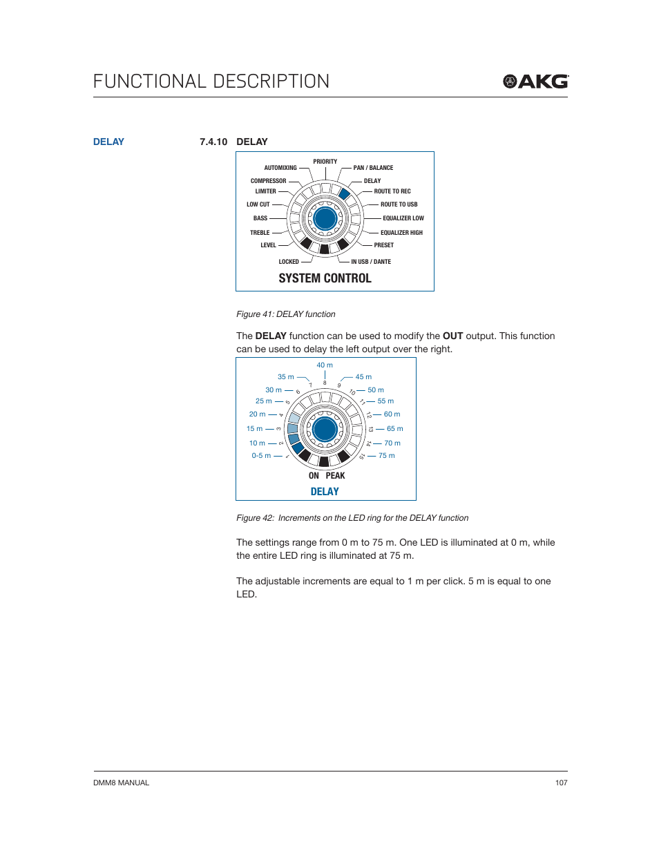 Functional description, System control, Delay | 10 delay | Akg DMM8 ULD Digital Automatic Microphone Mixer with LAN and DANTE Interface User Manual | Page 107 / 259