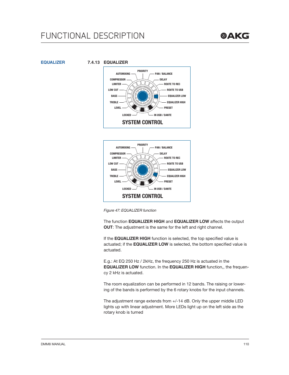 Functional description, System control | Akg DMM8 ULD Digital Automatic Microphone Mixer with LAN and DANTE Interface User Manual | Page 110 / 259