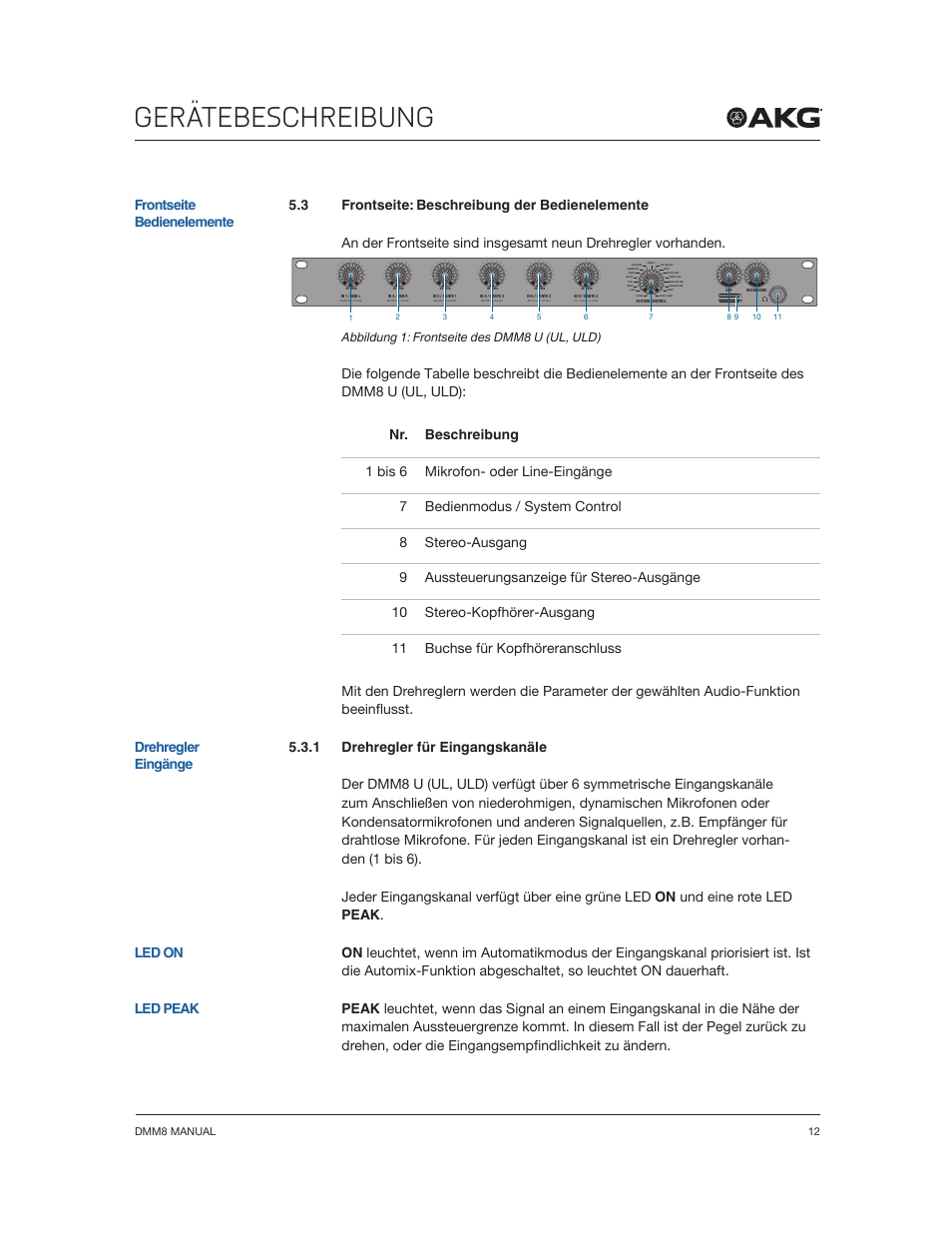 Gerätebeschreibung, Drehregler eingänge led on led peak, Abbildung 1: frontseite des dmm8 u (ul, uld) | Dmm8 manual 12 | Akg DMM8 ULD Digital Automatic Microphone Mixer with LAN and DANTE Interface User Manual | Page 12 / 259