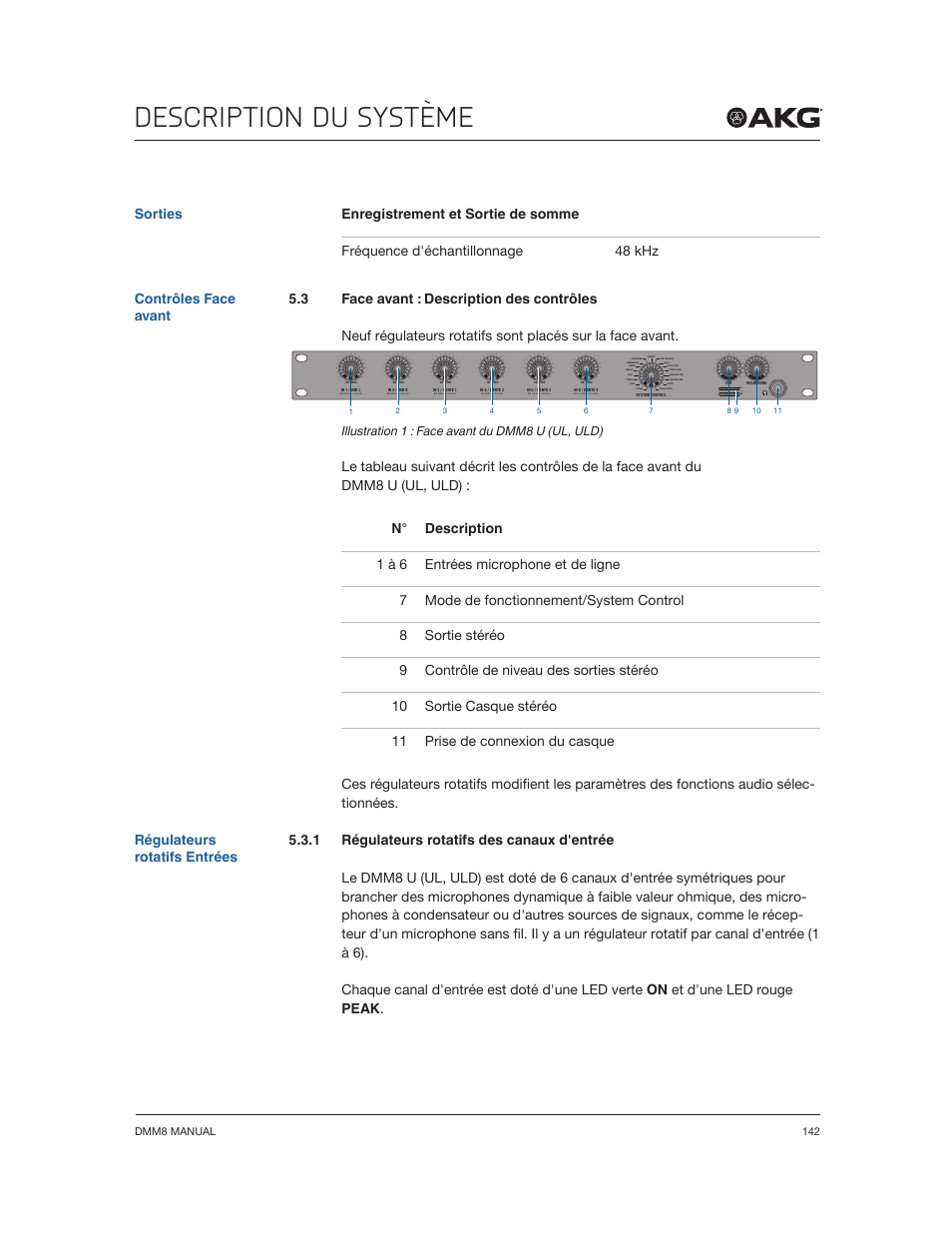 Description du système, Régulateurs rotatifs entrées, Illustration 1 : face avant du dmm8 u (ul, uld) | Dmm8 manual 142 | Akg DMM8 ULD Digital Automatic Microphone Mixer with LAN and DANTE Interface User Manual | Page 142 / 259