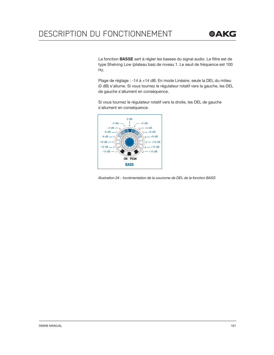 Description du fonctionnement, Bass | Akg DMM8 ULD Digital Automatic Microphone Mixer with LAN and DANTE Interface User Manual | Page 161 / 259