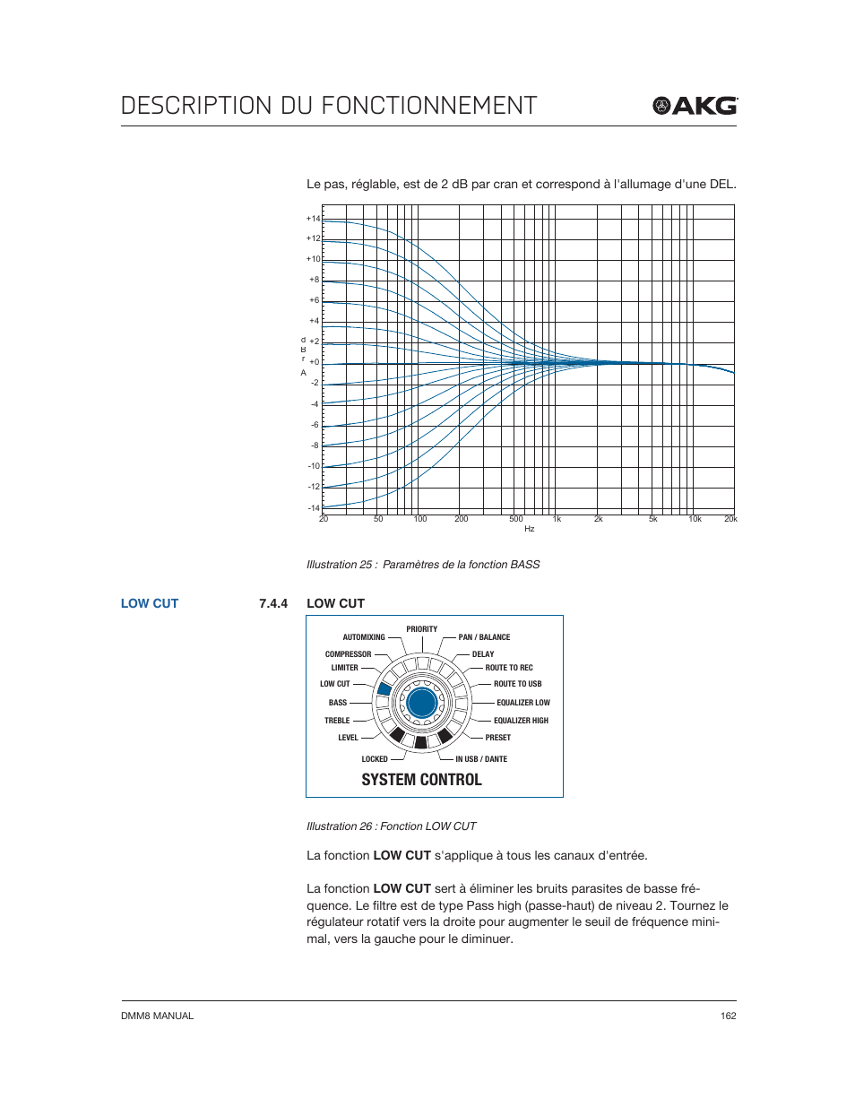 Description du fonctionnement, System control, 4 low cut | Low cut | Akg DMM8 ULD Digital Automatic Microphone Mixer with LAN and DANTE Interface User Manual | Page 162 / 259