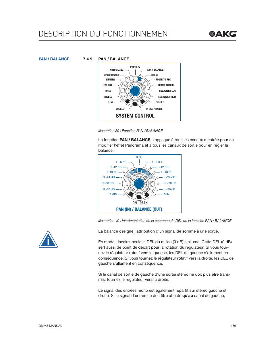 Description du fonctionnement, System control, Pan (in) / balance (out) | Akg DMM8 ULD Digital Automatic Microphone Mixer with LAN and DANTE Interface User Manual | Page 169 / 259