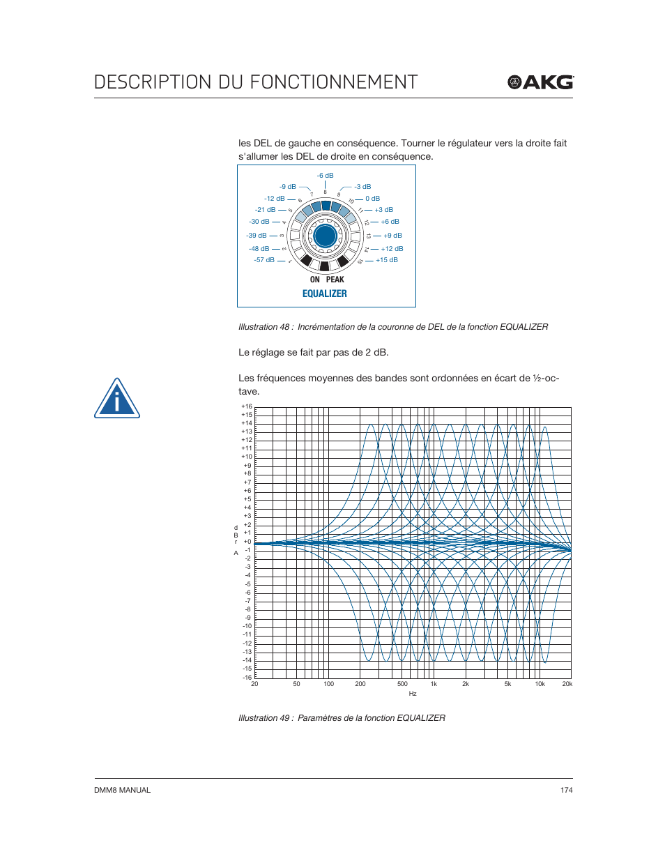 Description du fonctionnement, Equalizer | Akg DMM8 ULD Digital Automatic Microphone Mixer with LAN and DANTE Interface User Manual | Page 174 / 259