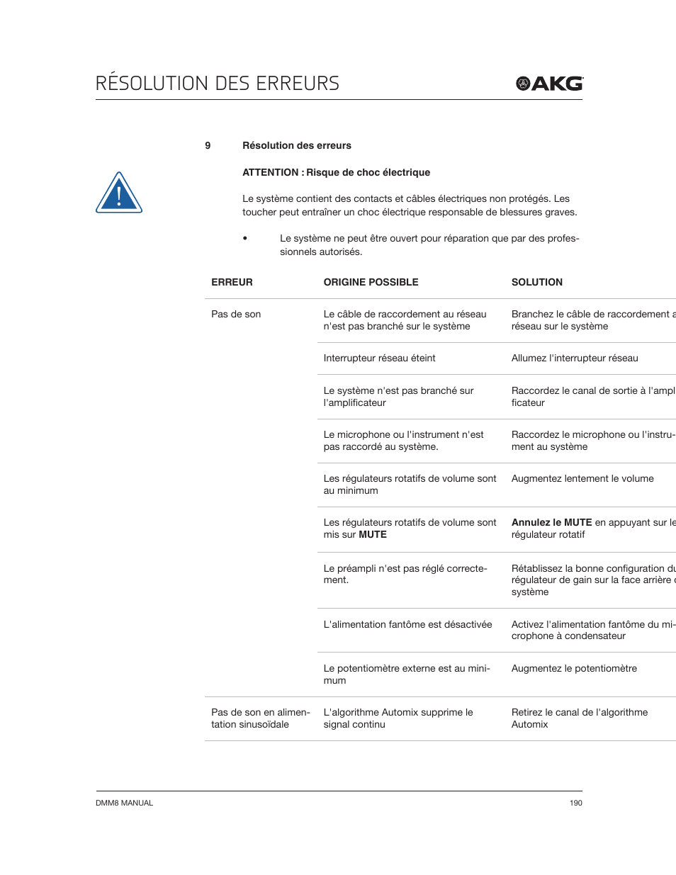 Résolution des erreurs | Akg DMM8 ULD Digital Automatic Microphone Mixer with LAN and DANTE Interface User Manual | Page 190 / 259