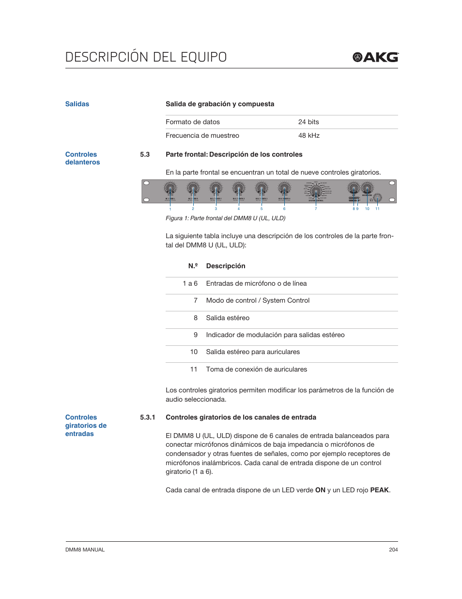 Descripción del equipo, Controles giratorios de entradas, Figura 1: parte frontal del dmm8 u (ul, uld) | Dmm8 manual 204 | Akg DMM8 ULD Digital Automatic Microphone Mixer with LAN and DANTE Interface User Manual | Page 204 / 259