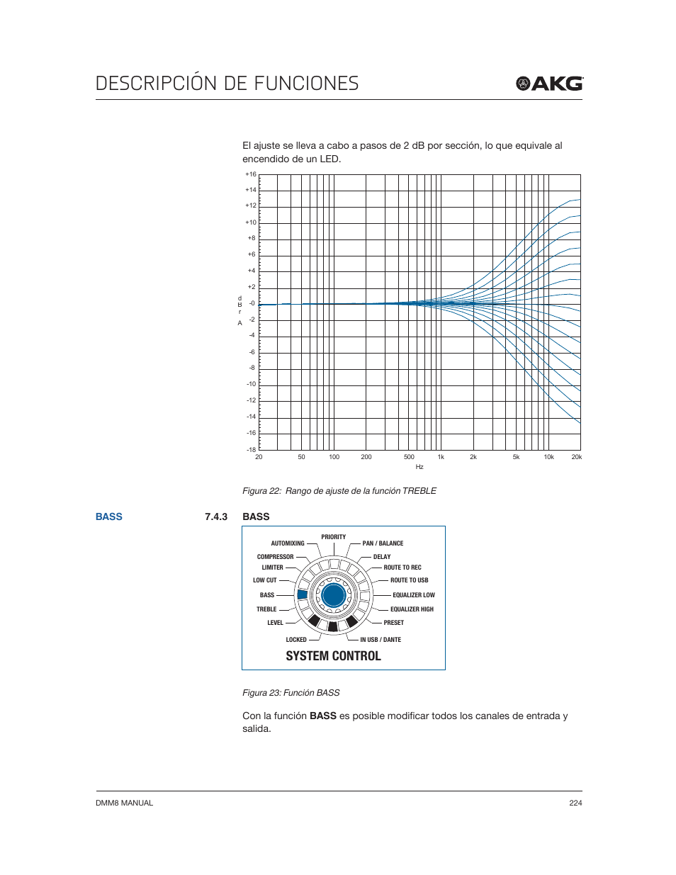 Descripción de funciones, System control, 3 bass | Bass | Akg DMM8 ULD Digital Automatic Microphone Mixer with LAN and DANTE Interface User Manual | Page 224 / 259