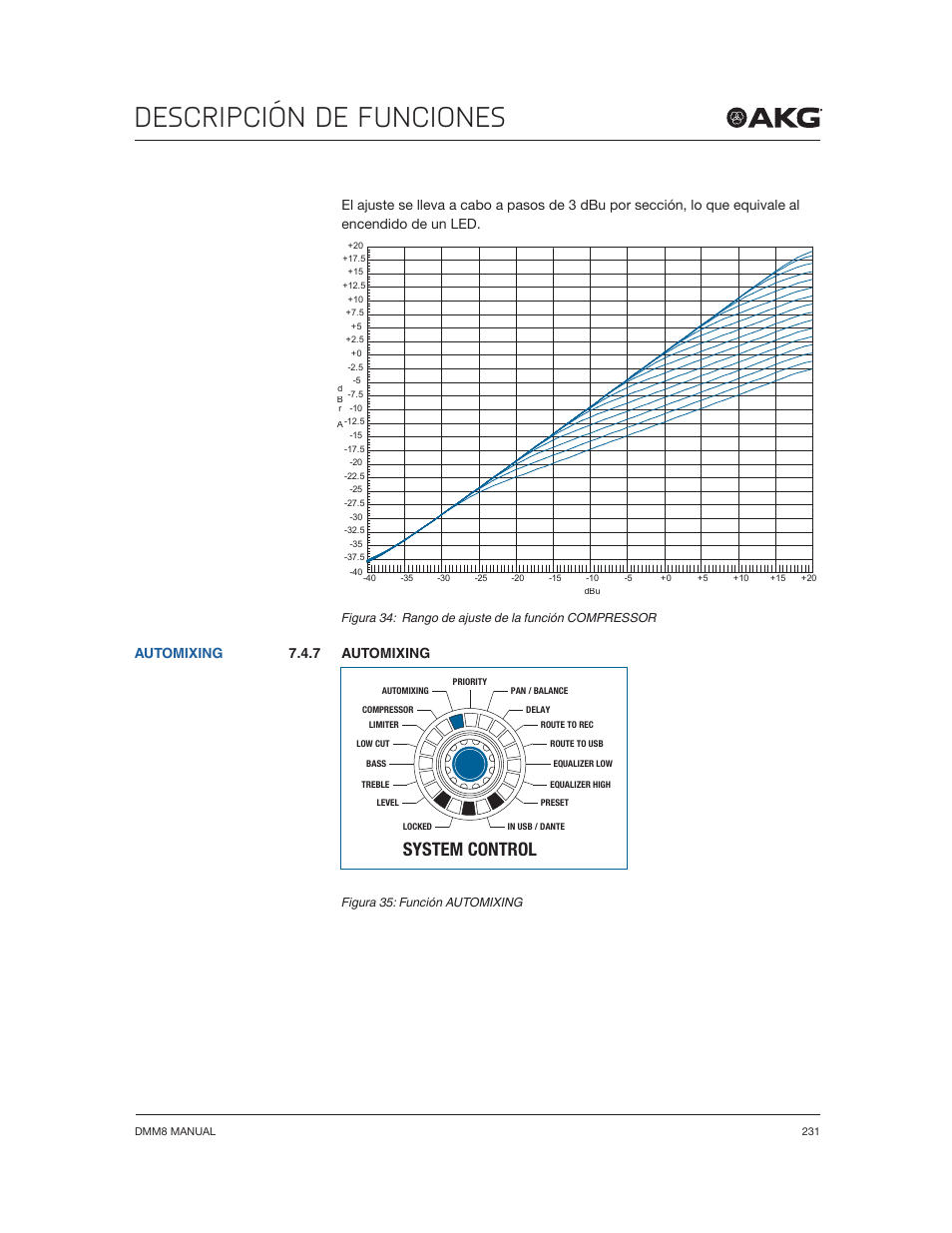 Descripción de funciones, System control, 7 automixing | Automixing | Akg DMM8 ULD Digital Automatic Microphone Mixer with LAN and DANTE Interface User Manual | Page 231 / 259