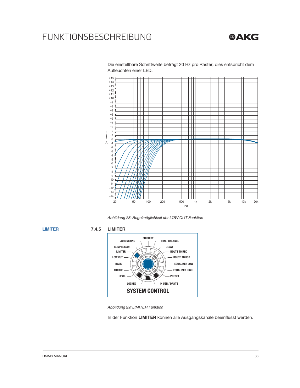 Funktionsbeschreibung, System control, 5 limiter | Limiter | Akg DMM8 ULD Digital Automatic Microphone Mixer with LAN and DANTE Interface User Manual | Page 36 / 259