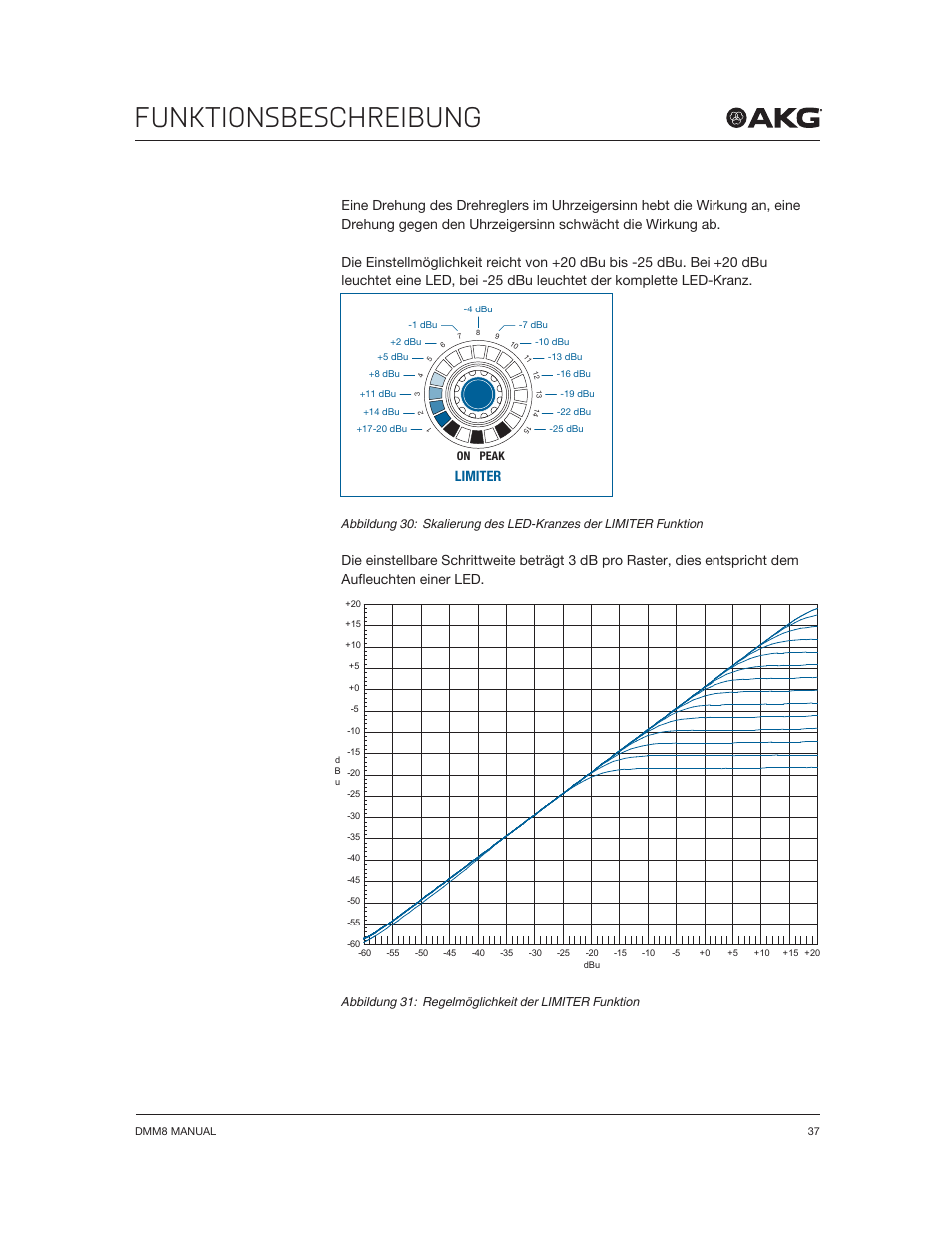 Funktionsbeschreibung, Limiter | Akg DMM8 ULD Digital Automatic Microphone Mixer with LAN and DANTE Interface User Manual | Page 37 / 259