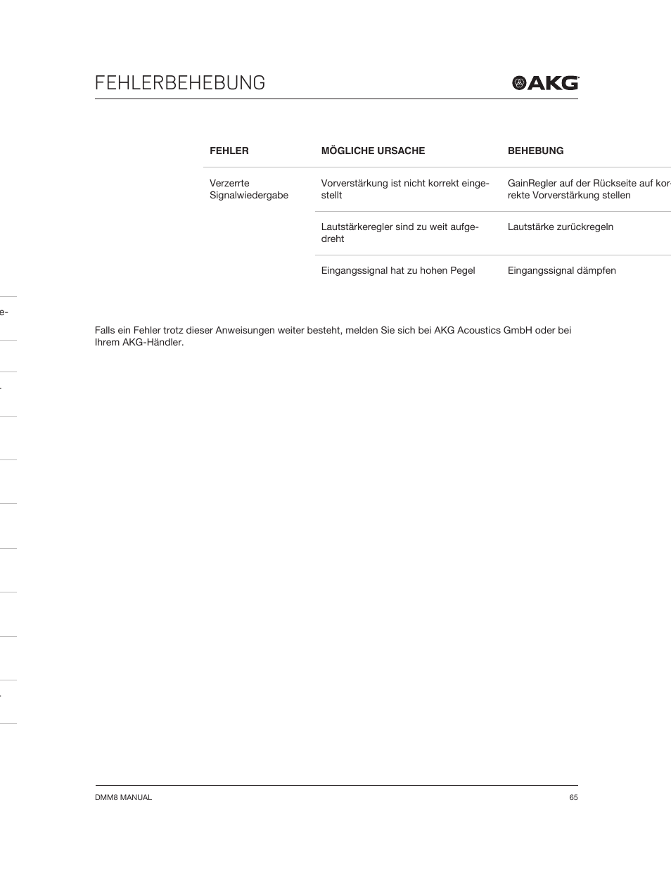 Fehlerbehebung | Akg DMM8 ULD Digital Automatic Microphone Mixer with LAN and DANTE Interface User Manual | Page 65 / 259