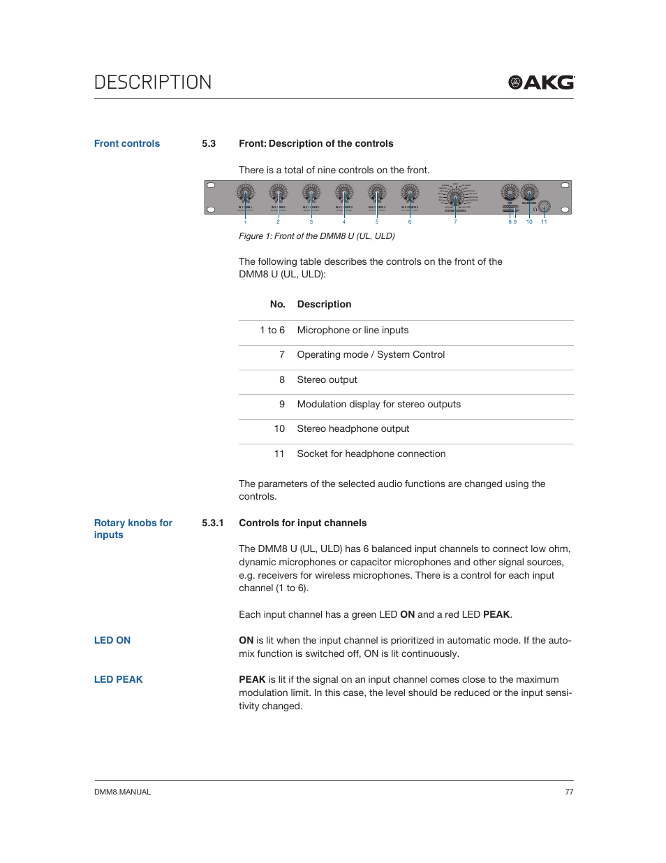 Description, Rotary knobs for inputs led on led peak, Figure 1: front of the dmm8 u (ul, uld) | Dmm8 manual 77 | Akg DMM8 ULD Digital Automatic Microphone Mixer with LAN and DANTE Interface User Manual | Page 77 / 259