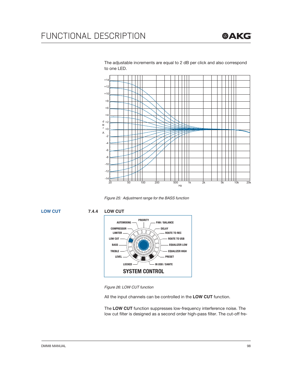 Functional description, System control, 4 low cut | Low cut | Akg DMM8 ULD Digital Automatic Microphone Mixer with LAN and DANTE Interface User Manual | Page 98 / 259