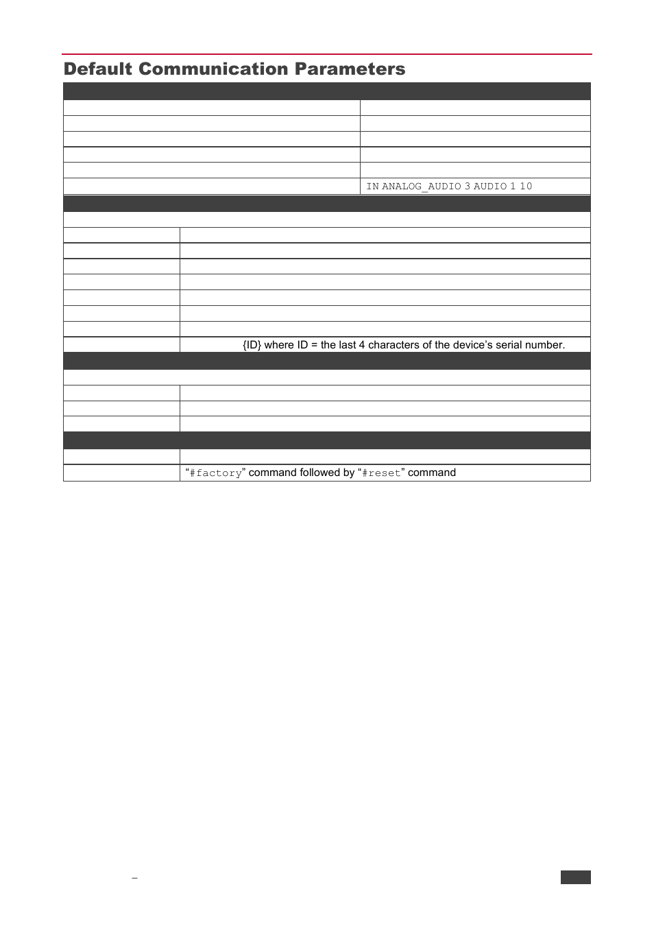 Default communication parameters, Default, Communication parameters | Kramer 4x4 Audio and Dante Mixer User Manual | Page 36 / 53