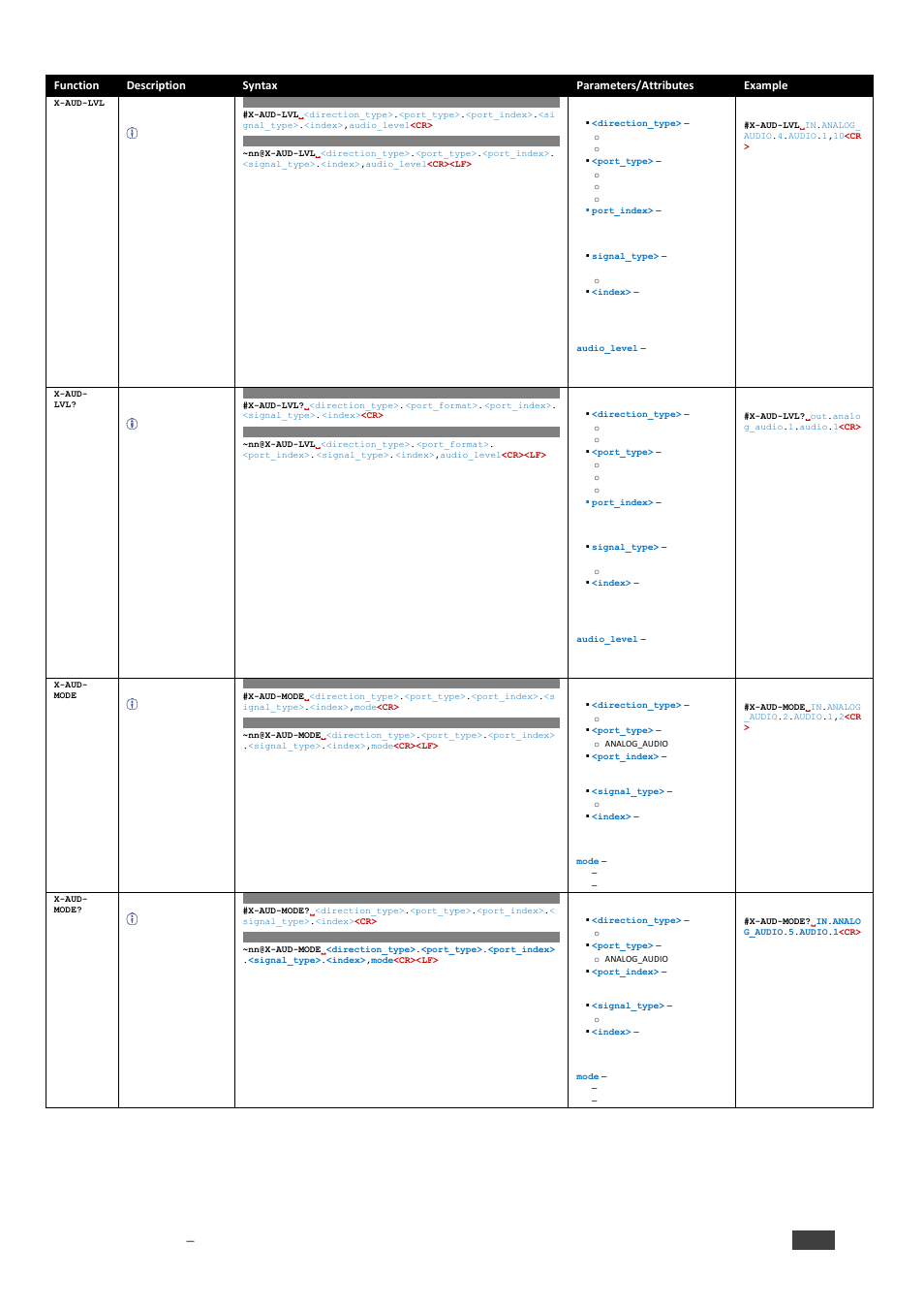 Kramer electronics ltd | Kramer 4x4 Audio and Dante Mixer User Manual | Page 43 / 53