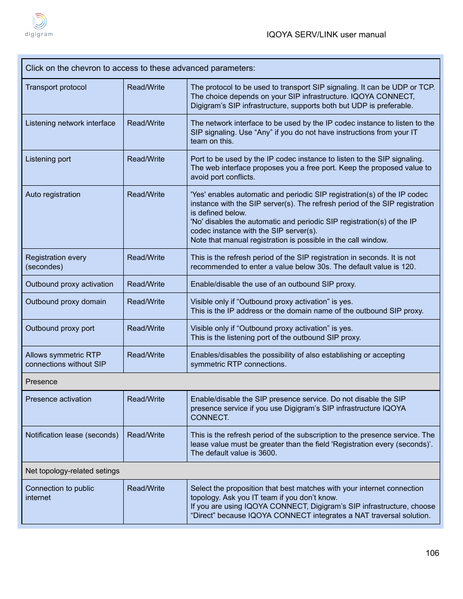 Digigram Software for IQOYA SERV/LINK 88 (Upgrades from 8 Codecs to 16) User Manual | Page 106 / 160