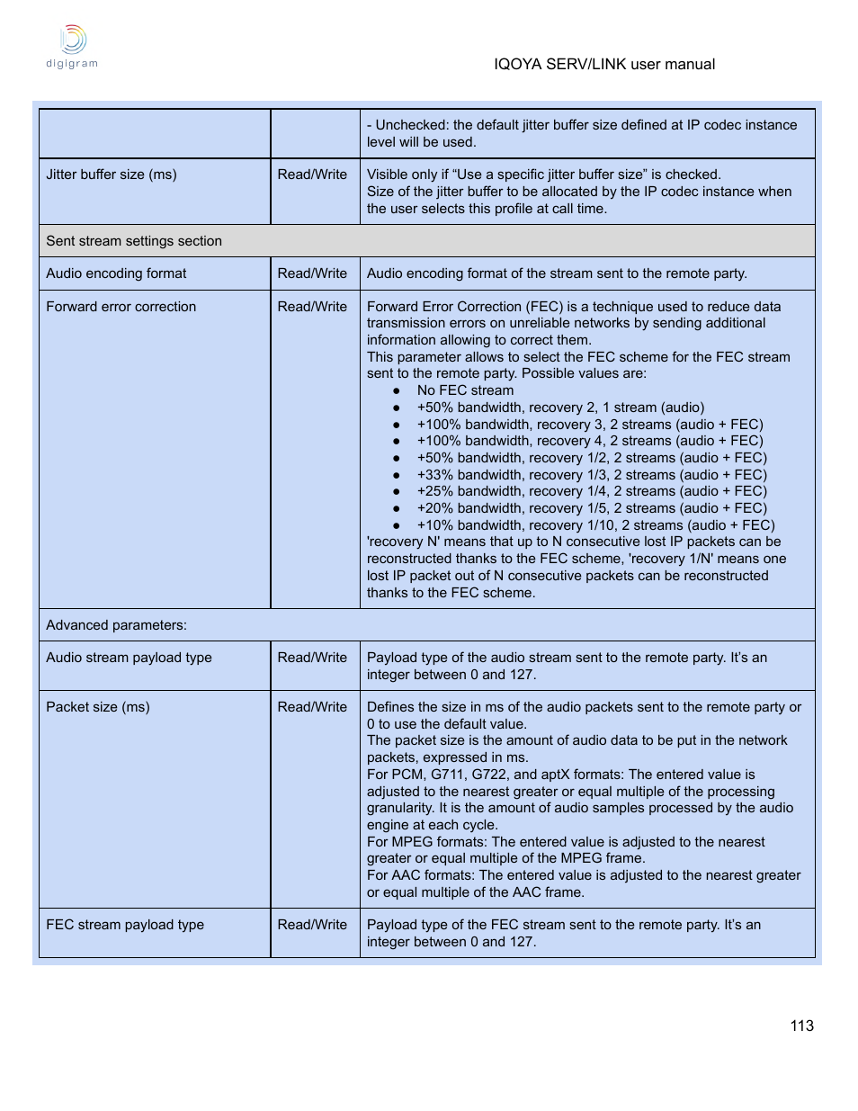 Digigram Software for IQOYA SERV/LINK 88 (Upgrades from 8 Codecs to 16) User Manual | Page 113 / 160