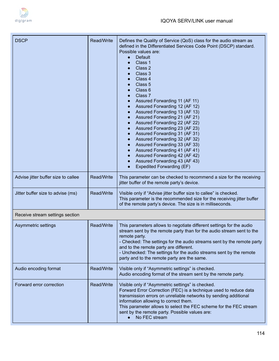 Digigram Software for IQOYA SERV/LINK 88 (Upgrades from 8 Codecs to 16) User Manual | Page 114 / 160