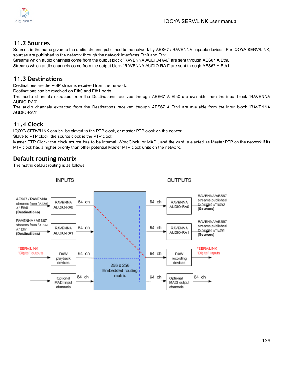 2 sources, 3 destinations, 4 clock | Default routing matrix | Digigram Software for IQOYA SERV/LINK 88 (Upgrades from 8 Codecs to 16) User Manual | Page 129 / 160