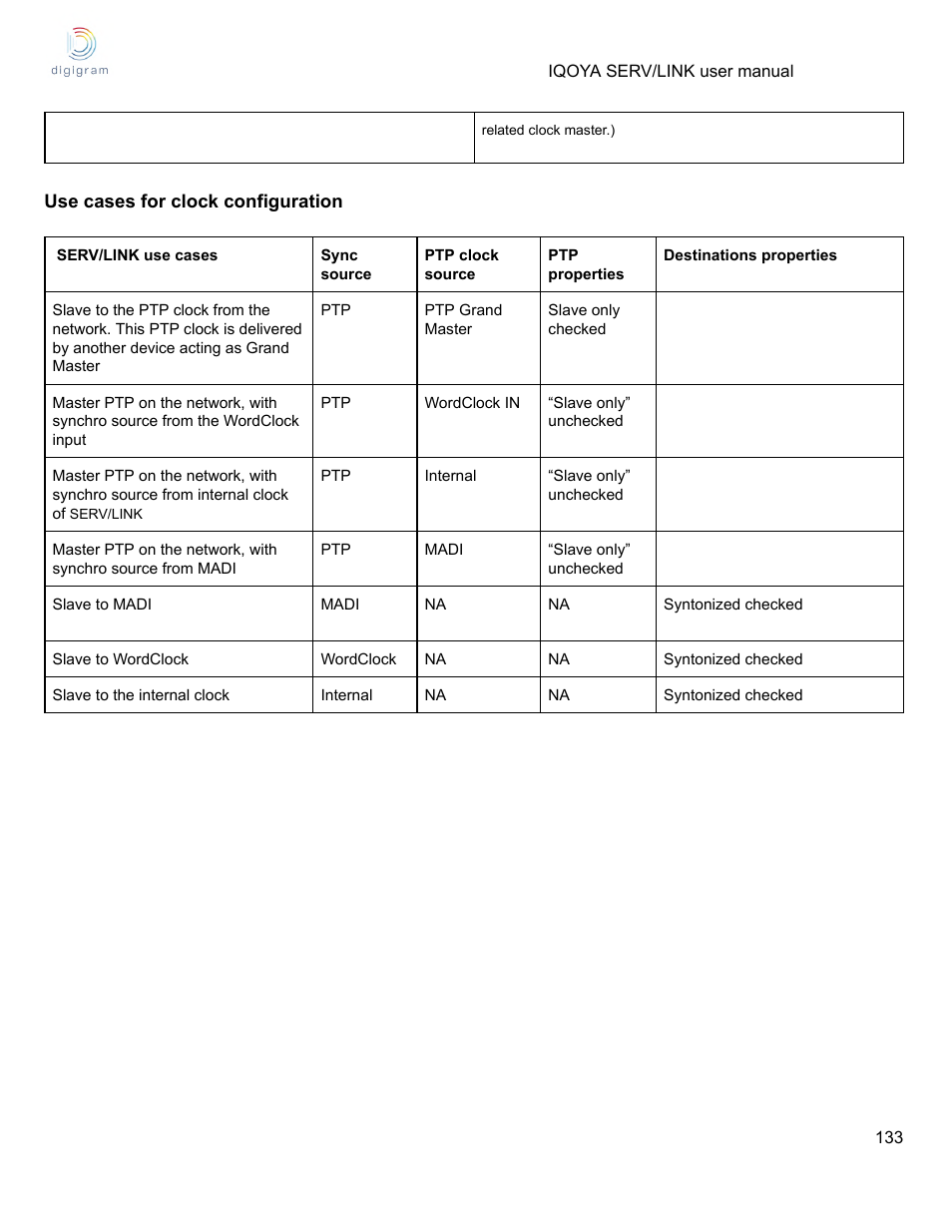 Digigram Software for IQOYA SERV/LINK 88 (Upgrades from 8 Codecs to 16) User Manual | Page 133 / 160