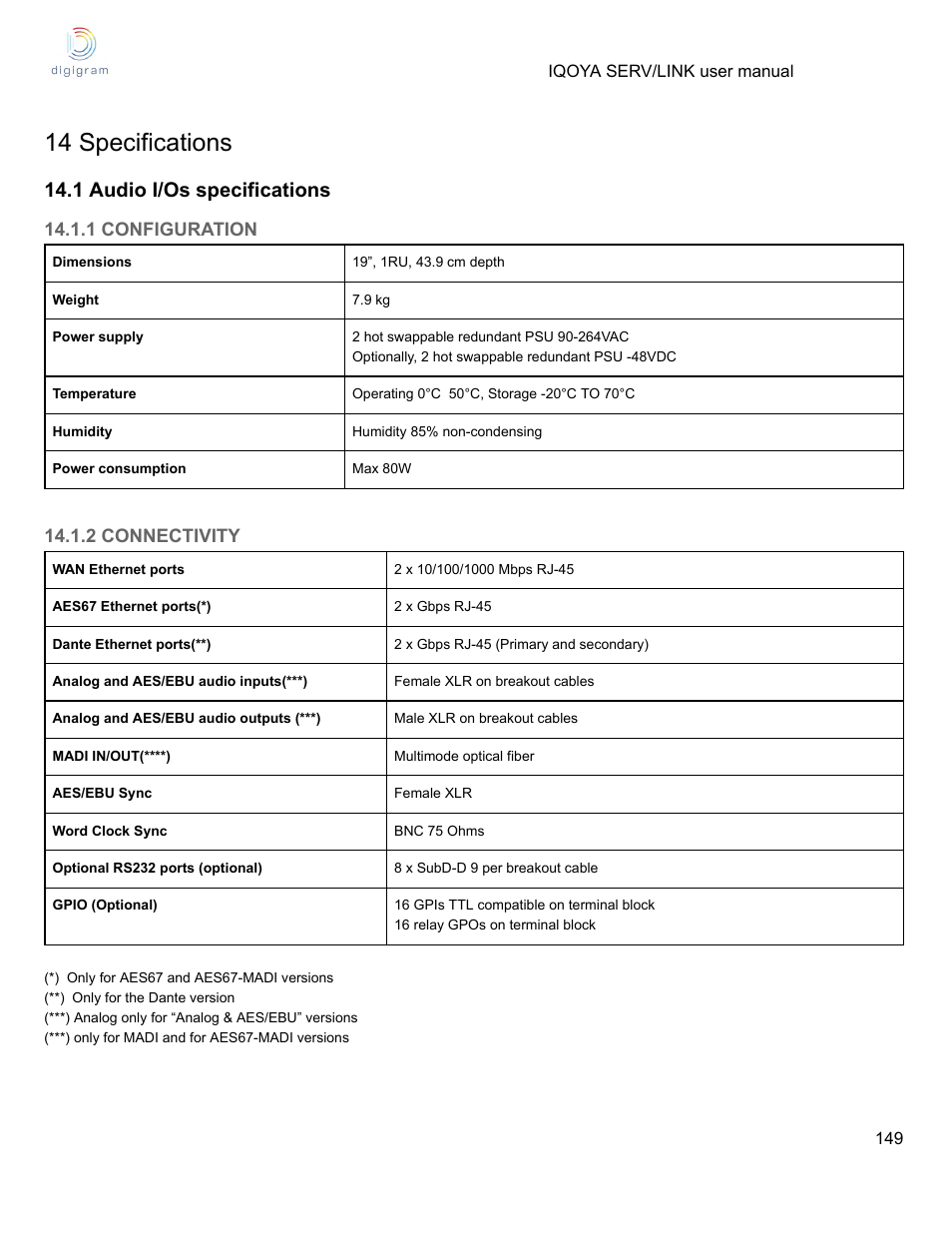 14 specifications, 1 audio i/os specifications, 1 configuration | 2 connectivity | Digigram Software for IQOYA SERV/LINK 88 (Upgrades from 8 Codecs to 16) User Manual | Page 149 / 160