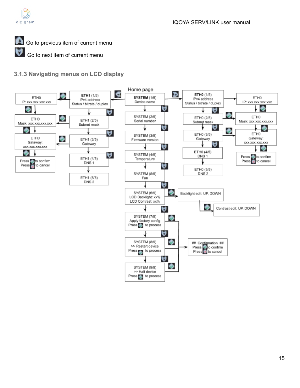 3 navigating menus on lcd display | Digigram Software for IQOYA SERV/LINK 88 (Upgrades from 8 Codecs to 16) User Manual | Page 15 / 160