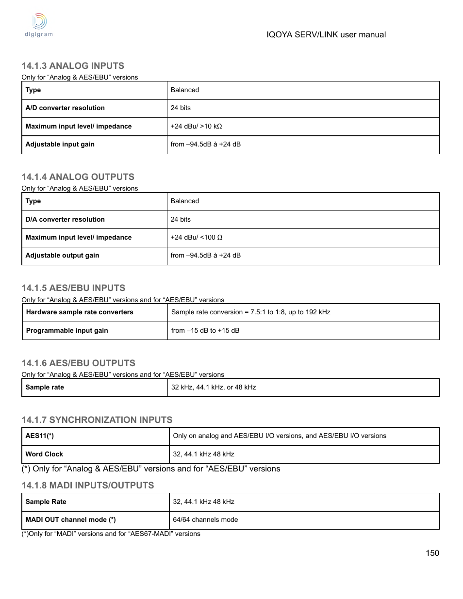 3 analog inputs, 4 analog outputs, 5 aes/ebu inputs | 6 aes/ebu outputs, 7 synchronization inputs, 8 madi inputs/outputs | Digigram Software for IQOYA SERV/LINK 88 (Upgrades from 8 Codecs to 16) User Manual | Page 150 / 160