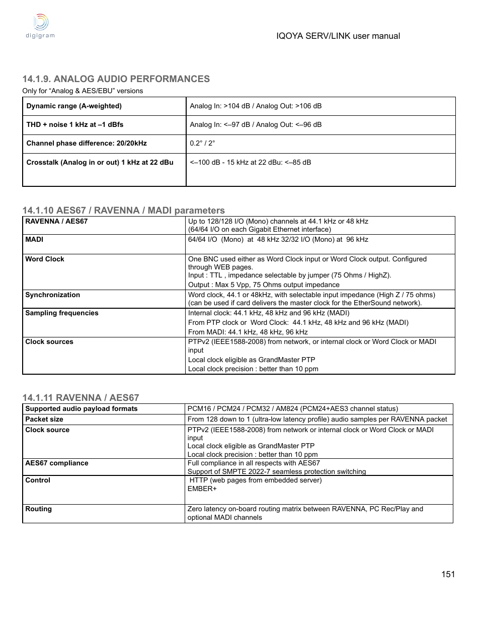 Analog audio performances, Only for “analog & aes/ebu” versions, 10 aes67 / ravenna / madi parameters | 11 ravenna / aes67 | Digigram Software for IQOYA SERV/LINK 88 (Upgrades from 8 Codecs to 16) User Manual | Page 151 / 160
