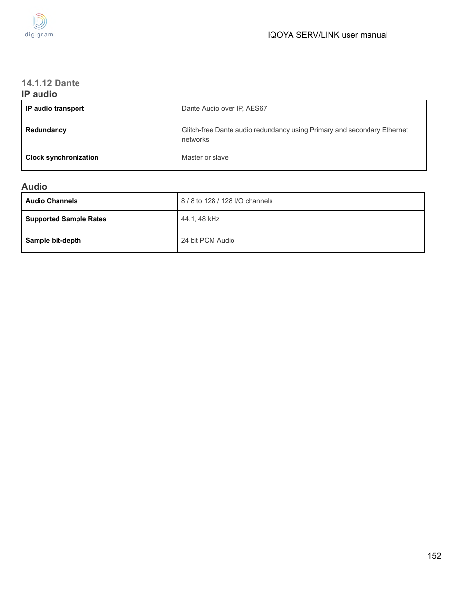 12 dante | Digigram Software for IQOYA SERV/LINK 88 (Upgrades from 8 Codecs to 16) User Manual | Page 152 / 160