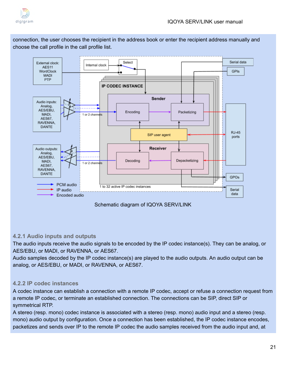 1 audio inputs and outputs, 2 ip codec instances | Digigram Software for IQOYA SERV/LINK 88 (Upgrades from 8 Codecs to 16) User Manual | Page 21 / 160