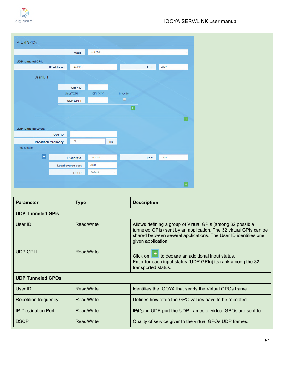 Digigram Software for IQOYA SERV/LINK 88 (Upgrades from 8 Codecs to 16) User Manual | Page 51 / 160