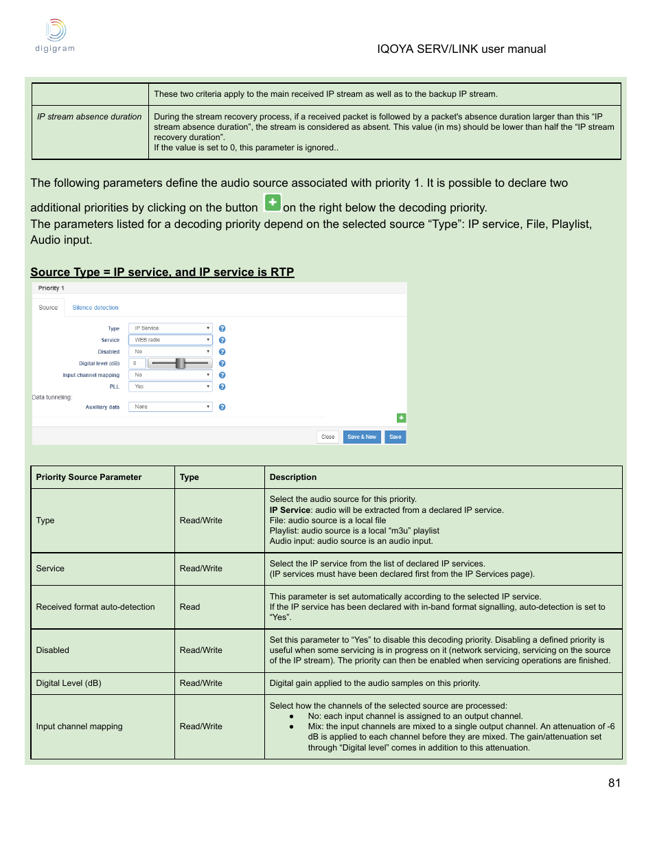 Digigram Software for IQOYA SERV/LINK 88 (Upgrades from 8 Codecs to 16) User Manual | Page 81 / 160