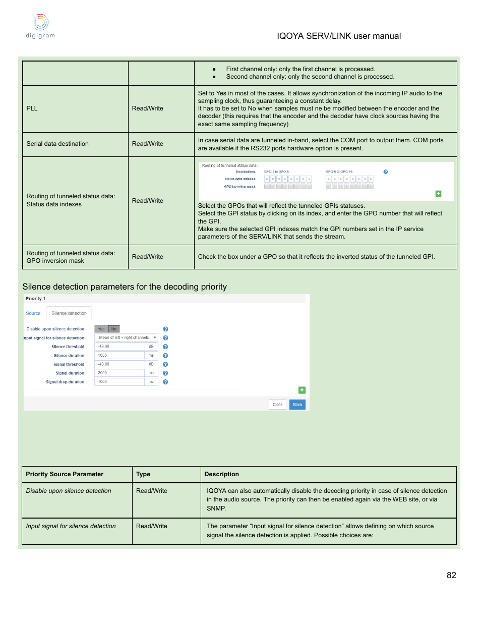 Digigram Software for IQOYA SERV/LINK 88 (Upgrades from 8 Codecs to 16) User Manual | Page 82 / 160