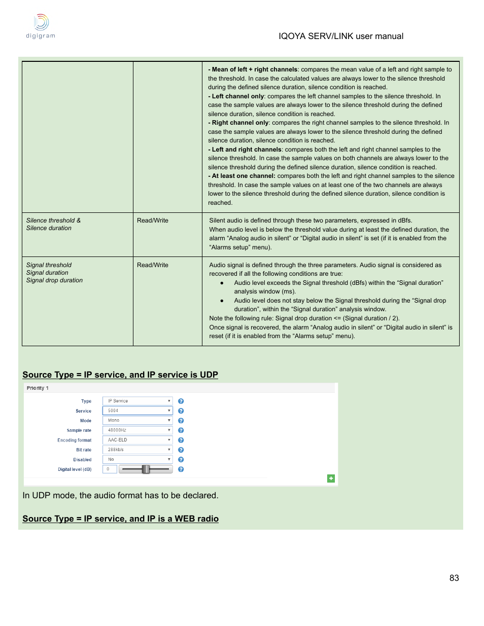 Digigram Software for IQOYA SERV/LINK 88 (Upgrades from 8 Codecs to 16) User Manual | Page 83 / 160
