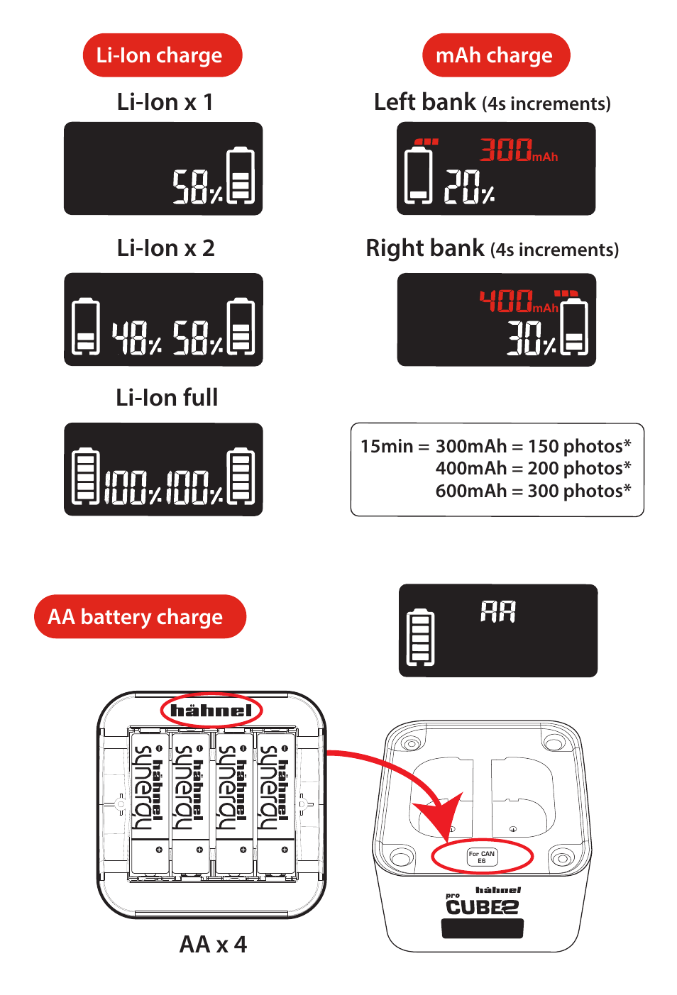 Left bank, Right bank, Power | Hahnel Charger PROCUBE2 for Select Batteries User Manual | Page 6 / 19