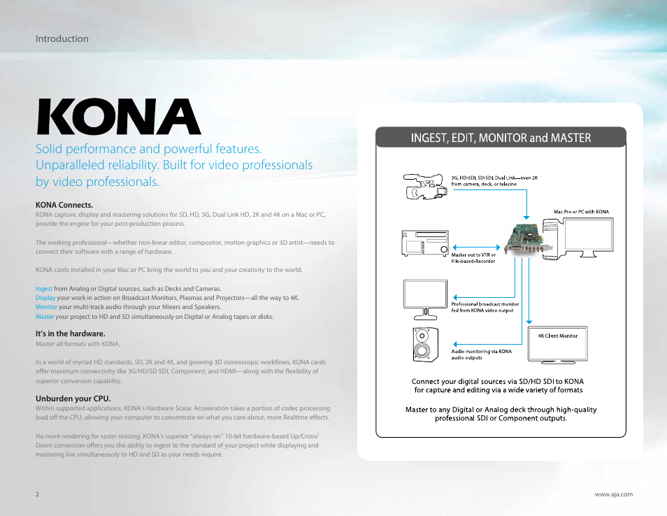 Introduction | AJA KONA LHi Capture Card User Manual | Page 2 / 12