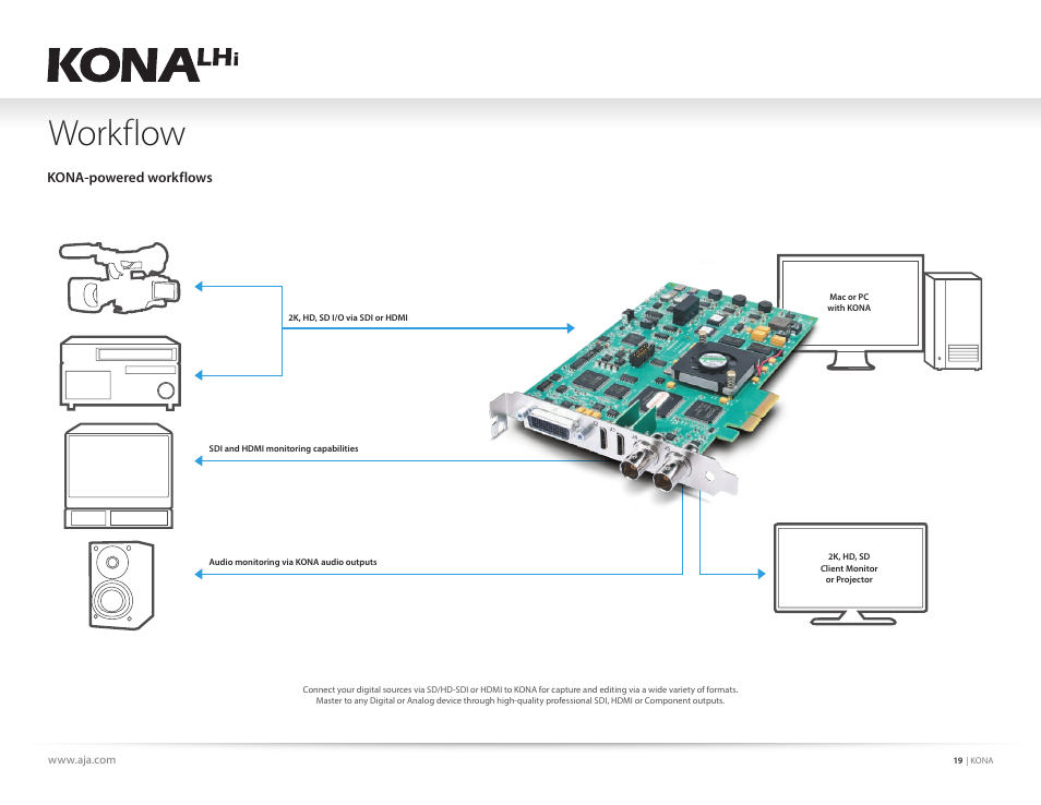 Workflow | AJA KONA 4 PCI-E Video I/O Card (HDMI Output, Cable Included) User Manual | Page 19 / 29
