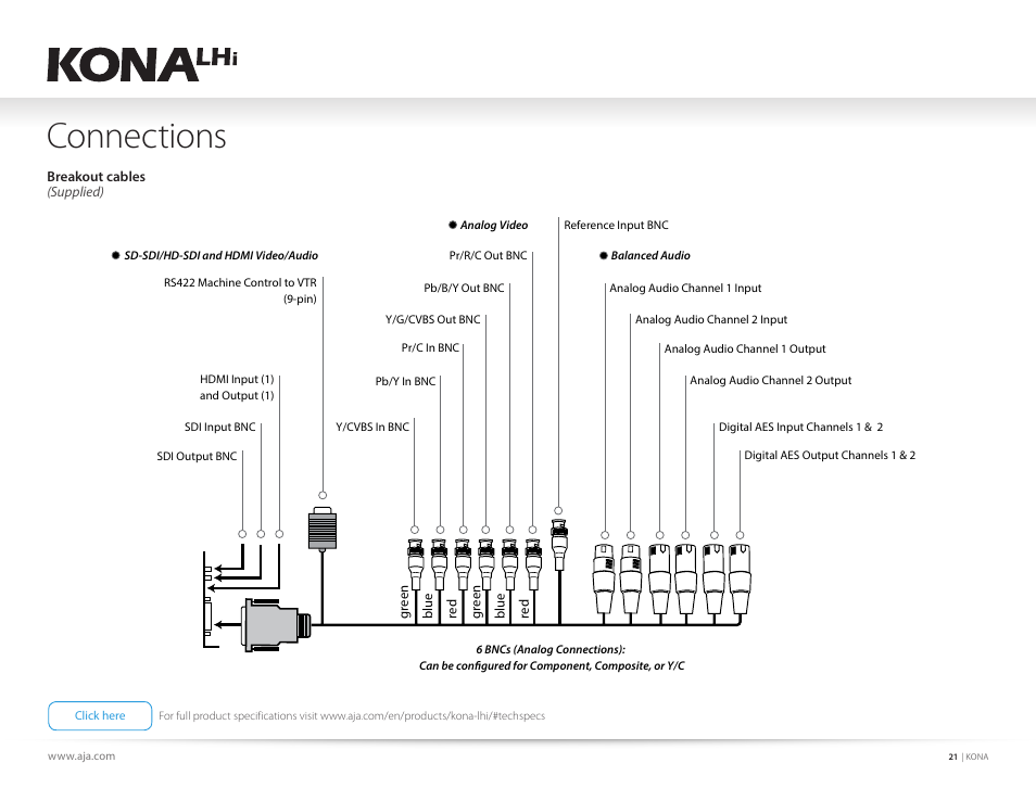 Connections | AJA KONA 4 PCI-E Video I/O Card (HDMI Output, Cable Included) User Manual | Page 21 / 29