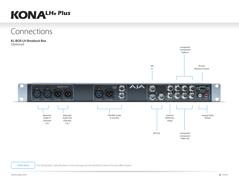 Connections, Kl-box-lh breakout box (optional) | AJA KONA 4 PCI-E Video I/O Card (HDMI Output, Cable Included) User Manual | Page 25 / 29