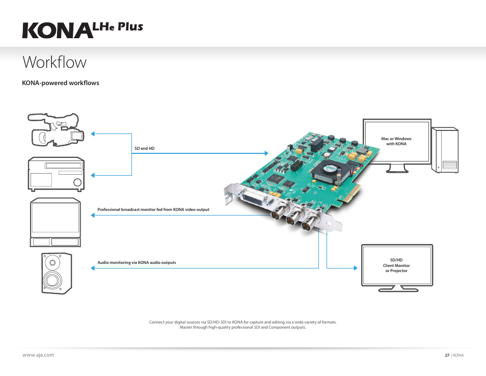 Workflow | AJA KONA 4 PCI-E Video I/O Card (HDMI Output, Cable Included) User Manual | Page 27 / 29