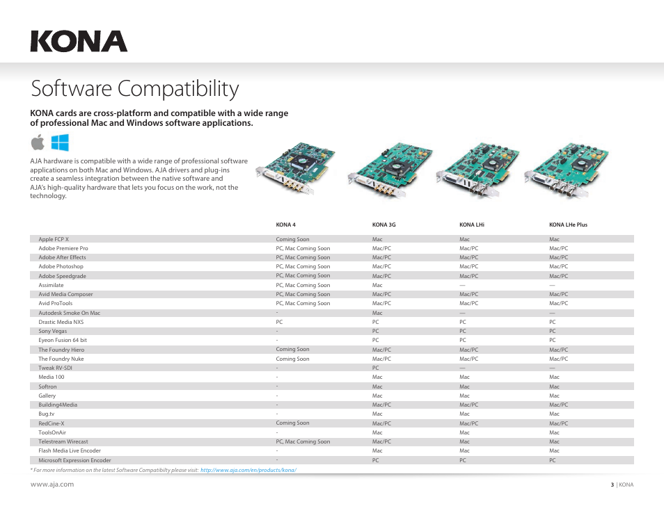 Software compatibility | AJA KONA 4 PCI-E Video I/O Card (HDMI Output, Cable Included) User Manual | Page 3 / 29