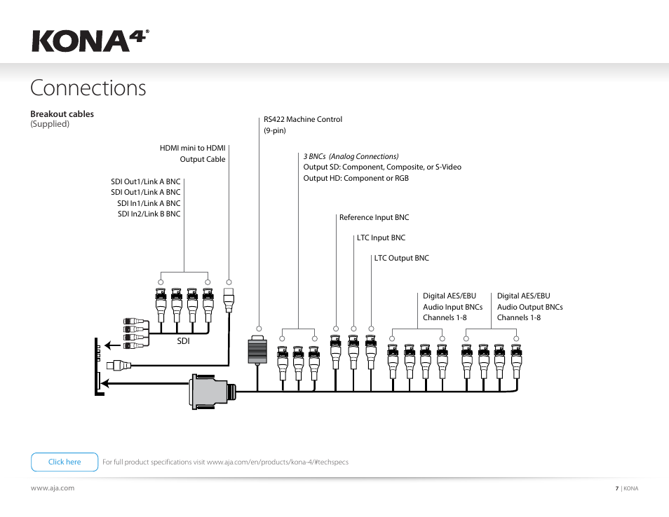 Connections | AJA KONA 4 PCI-E Video I/O Card (HDMI Output, Cable Included) User Manual | Page 7 / 29