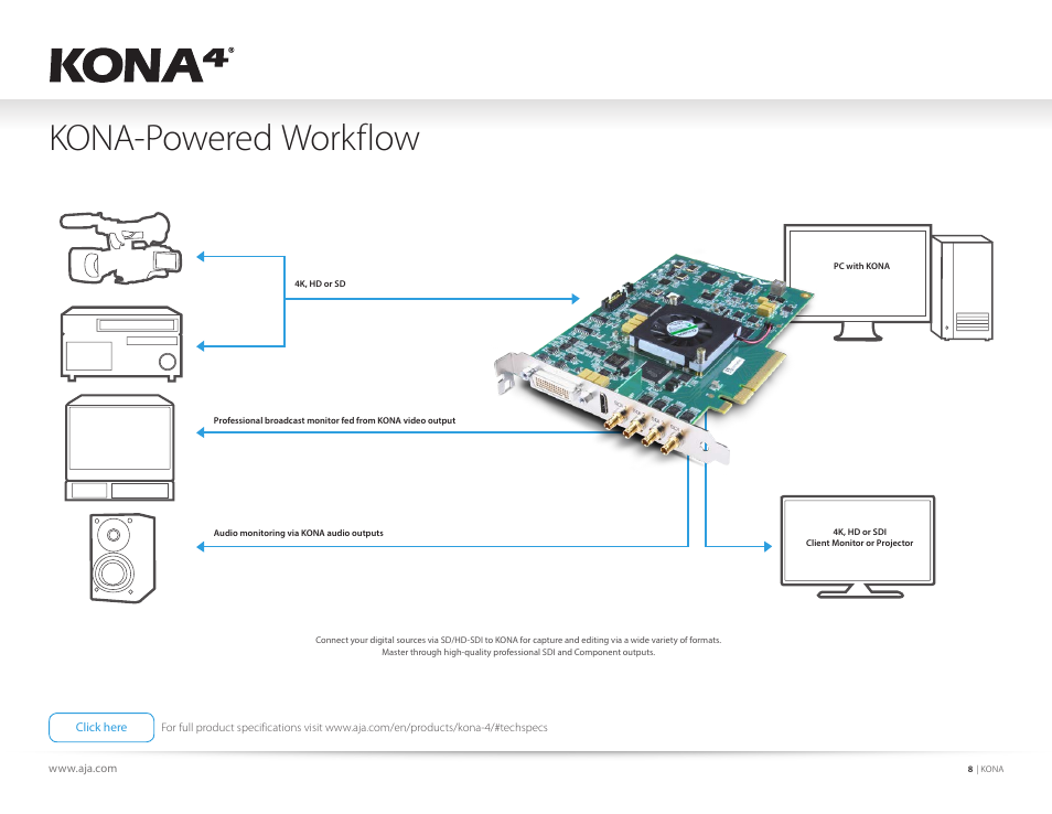 Kona-powered workflow | AJA KONA 4 PCI-E Video I/O Card (HDMI Output, Cable Included) User Manual | Page 8 / 29