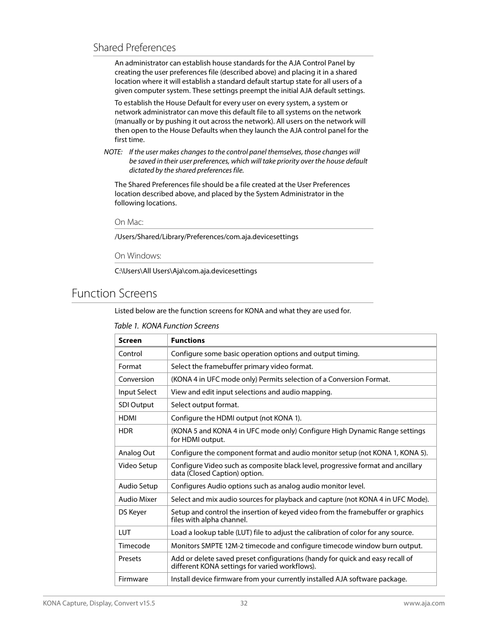 Function screens, Shared preferences | AJA KONA 4 PCI-E Video I/O Card (HDMI Output, Cable Included) User Manual | Page 32 / 94