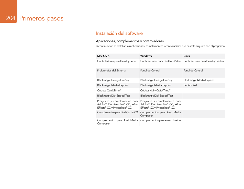 Instalación del software, Aplicaciones, complementos y controladores, Primeros pasos | Blackmagic Design DeckLink Studio 4K Capture & Playback Card User Manual | Page 204 / 295